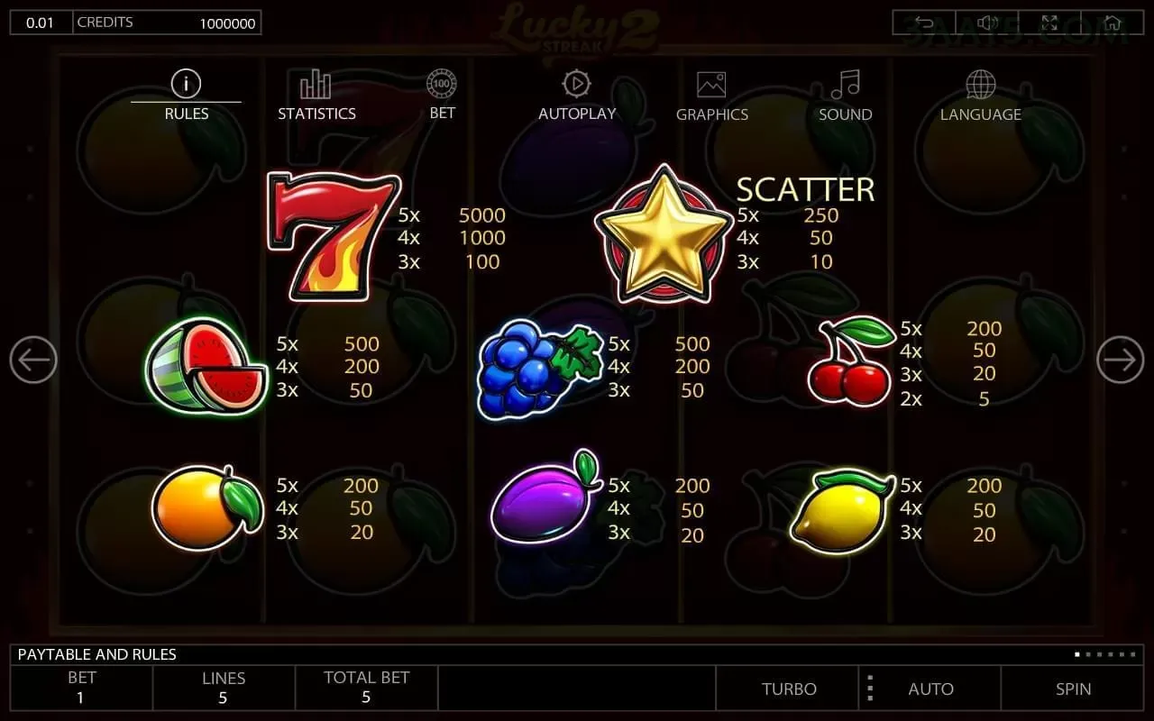 Slots 3aa - Sweet Bonanza e caça-níqueis populares